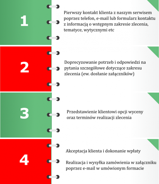 wycena-doktoratu-koszty-doktoratu