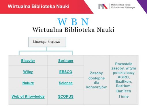 Publikacje pracowników akademickich