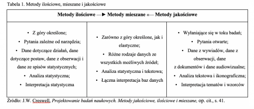 typologia-metod-badawczych