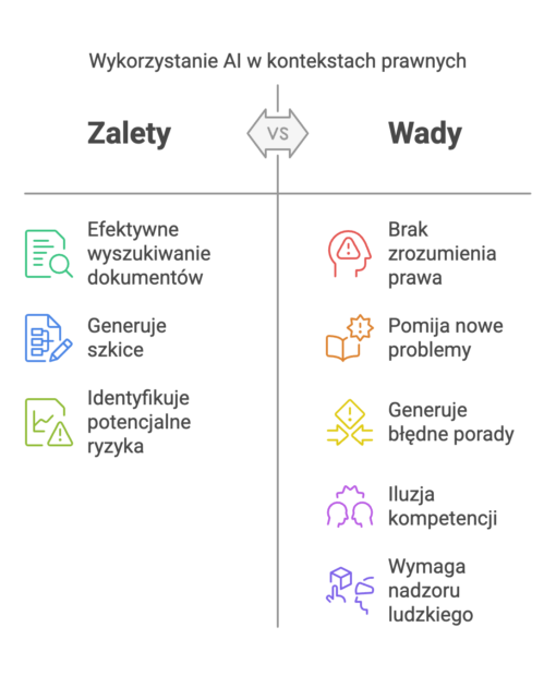 Jak działają modele AI w prawie?