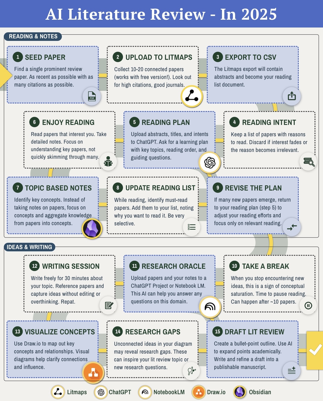 ai-przeglad-literatury