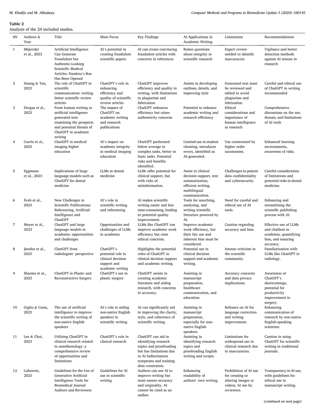Generatywna sztuczna inteligencja, z ChatGPT na czele, stała się stałym elementem warsztatu pracy milionów naukowców na całym świecie. Nie jest już nowinką technologiczną, lecz narzędziem codziennego użytku. Ta cicha rewolucja zmusza nas do postawienia fundamentalnych pytań: czy AI to super-asystent, który przyspieszy postęp naukowy, czy raczej generator problemów, który podkopuje fundamenty rzetelności badawczej? Zrozumienie tego zjawiska w oparciu o twarde dane jest kluczowe dla ustalenia zasad, które pozwolą nam mądrze korzystać z tej potężnej technologii.
AI w pisaniu naukowym: super-asystent czy generator problemów? Analiza 24 badań
Sztuczna inteligencja (AI) w pisaniu naukowym to miecz o dwóch ostrzach. Z jednej strony obiecuje bezprecedensową wydajność, a z drugiej stwarza ryzyko związane z rzetelnością i oryginalnością. Aby oddzielić fakty od opinii, przeanalizowano wyniki systematycznego przeglądu 24 badań naukowych opublikowanych w 2023 roku. Badania te, prowadzone w różnych dziedzinach, od medycyny po nauki społeczne, rzucają światło na rzeczywisty wpływ narzędzi takich jak ChatGPT na proces badawczy.
Obietnica: AI jako akcelerator nauki
Przegląd badań jednoznacznie wskazuje, że główną i najczęściej potwierdzaną zaletą stosowania AI jest znaczący wzrost wydajności. Naukowcy mogą szybciej i łatwiej realizować zadania, które do tej pory były czasochłonne.
Kluczowe korzyści zidentyfikowane w badaniach:
Zwiększona efektywność: AI sprawia, że proces pisania staje się łatwiejszy i mniej czasochłonny. Automatyzuje tworzenie szkiców, streszczeń i pomaga w organizacji tekstu.
Poprawa jakości językowej: Narzędzia AI mogą znacząco poprawić klarowność, styl i spójność tekstu naukowego. Jest to szczególnie cenne dla badaczy, dla których język angielski nie jest językiem ojczystym, co pomaga wyrównywać szanse w globalnej nauce (badanie Giglio & Costa, 2023).
Wsparcie w procesie badawczym: AI asystuje nie tylko w pisaniu, ale także w identyfikacji tematów badawczych, wyszukiwaniu literatury i jej analizie, a nawet w komunikacji naukowej i edukacji (badanie Sharma et al., 2023).
Ryzyko: ciemna strona generatywnej AI
Jednakże, ten sam przegląd badań z równą siłą podkreśla, że korzyściom towarzyszy szereg poważnych zagrożeń. Nieuważne lub nieetyczne stosowanie AI może prowadzić do obniżenia standardów naukowych i podważenia zaufania do badań.
Główne zagrożenia i ograniczenia:
Niedokładność i fabrykacja: AI jest zdolna do tworzenia przekonujących, ale całkowicie fałszywych artykułów, włącznie z generowaniem nieistniejących źródeł i referencji (badanie Májovský et al., 2023). Zjawisko to, znane jako "halucynacje AI", jest jednym z największych zagrożeń dla integralności naukowej.
Kwestie autentyczności i plagiatu: Zacieranie się granicy między tekstem stworzonym przez człowieka a maszynę rodzi poważne dylematy etyczne i pytania o autentyczność pracy (badanie Dergaa et al., 2023).
Utrata danych i poufność: W dziedzinach takich jak medycyna, wykorzystanie AI do analizy danych pacjentów stwarza poważne wyzwania związane z ochroną prywatności i cyberbezpieczeństwem (badanie Eggmann et al., 2023).
Konieczność nadzoru eksperckiego: Każdy tekst wygenerowany przez AI musi być poddany wnikliwej weryfikacji przez ludzkiego eksperta. Systemy te popełniają błędy, a ich identyfikacja wymaga głębokiej wiedzy dziedzinowej.
Złoty środek: AI jako kopilot, nie autopilot
Analiza 24 badań prowadzi do jednego, spójnego wniosku. Sztuczna inteligencja nie jest ani panaceum, ani śmiertelnym zagrożeniem. Jest potężnym narzędziem, którego wartość zależy od umiejętności i rzetelności badacza, który z niego korzysta. Rekomendacje płynące z badań skupiają się na trzech filarach odpowiedzialnego użytkowania.
Filar Rekomendacja Przykład z badań
Przejrzystość Autorzy powinni jasno deklarować użycie AI w procesie tworzenia publikacji. Wprowadzenie wytycznych dla autorów i recenzentów, jak transparentnie raportować wykorzystanie AI (Lubowitz, 2023).
Odpowiedzialność Ostateczna odpowiedzialność za treść, dokładność i rzetelność publikacji zawsze spoczywa na autorze-człowieku. AI nie może być cytowana jako autor, ponieważ nie ponosi odpowiedzialności za swoją pracę (Lubowitz, 2023).
Weryfikacja Każda informacja, referencja czy fragment tekstu wygenerowany przez AI musi być skrupulatnie zweryfikowany przez eksperta. Potrzeba intensywnej krytyki i weryfikacji w społeczności naukowej, aby przeciwdziałać błędom i uprzedzeniom (Şendur et al., 2023).
Podsumowując, AI w nauce to nie autopilot, który samodzielnie doprowadzi nas do celu. To zaawansowany kopilot, który może znacząco ułatwić podróż, ale to człowiek za sterami musi wyznaczać kurs, podejmować kluczowe decyzje i ponosić pełną odpowiedzialność za bezpieczeństwo i cel misji.
Najczęściej zadawane pytania (FAQ)
Czy AI może być uznana za współautora publikacji naukowej?
Nie. Przegląd badań, w tym wytyczne takie jak te przedstawione przez Lubowitz (2023), jest jednoznaczny: AI jest narzędziem, a nie twórcą. Nie posiada zdolności do ponoszenia odpowiedzialności za treść, co jest podstawowym warunkiem autorstwa. Odpowiedzialność w całości spoczywa na badaczach-ludziach.
Jaki jest największy błąd, jaki naukowcy popełniają przy korzystaniu z AI?
Największym błędem jest bezkrytyczne zaufanie i brak weryfikacji. Traktowanie AI jako wyroczni, a nie asystenta, prowadzi do powielania błędów, fabrykowania cytowań i publikowania niedokładnych informacji. Kluczem jest sceptycyzm i rygorystyczne sprawdzanie każdego elementu wygenerowanego przez maszynę.
Czy AI jest bardziej pomocna w konkretnych dziedzinach nauki?
Tak, choć jest użyteczna w wielu obszarach, jej zalety są szczególnie widoczne w zadaniach wymagających syntezy dużych ilości tekstu, poprawy jakości językowej (zwłaszcza dla osób nieanglojęzycznych) oraz w dziedzinach, gdzie struktura publikacji jest wysoce sformalizowana, np. w medycynie klinicznej czy naukach technicznych.
Jak instytucje naukowe powinny reagować na upowszechnienie AI?
Instytucje powinny przyjąć proaktywną postawę, tworząc jasne wytyczne i polityki dotyczące etycznego i odpowiedzialnego korzystania z AI. Kluczowe jest organizowanie szkoleń dla studentów i pracowników naukowych, które podnoszą świadomość zarówno możliwości, jak i zagrożeń związanych z tymi narzędziami.
Czy istnieją skuteczne narzędzia do wykrywania tekstu napisanego przez AI?
Istnieją takie narzędzia, ale ich skuteczność jest ograniczona i wciąż ewoluuje. Modele AI stają się coraz bardziej zaawansowane, a ich styl pisania coraz trudniejszy do odróżnienia od ludzkiego. Dlatego większy nacisk kładzie się na promowanie kultury przejrzystości i odpowiedzialności autorskiej niż na technologicznym "wyścigu zbrojeń".
Publikacje wykonane przez nas w podobnej tematyce
Analiza longitudinalna wpływu GenAI na styl pisania naukowego i różnorodność leksykalną w publikacjach z lat 2023-2025.
Eksperymentalne badanie wpływu artykułów wspomaganych przez AI na proces recenzji naukowej i uprzedzenia recenzentów.
Opracowanie zautomatyzowanych metod wykrywania "halucynacji" referencyjnych w literaturze naukowej.
Ilościowa analiza korzyści płynących z użycia AI przez badaczy nieanglojęzycznych na podstawie wskaźników cytowań i akceptacji publikacji.
Stworzenie i walidacja ram etycznych dla zastosowania dużych modeli językowych w badaniach klinicznych i biomedycznych.