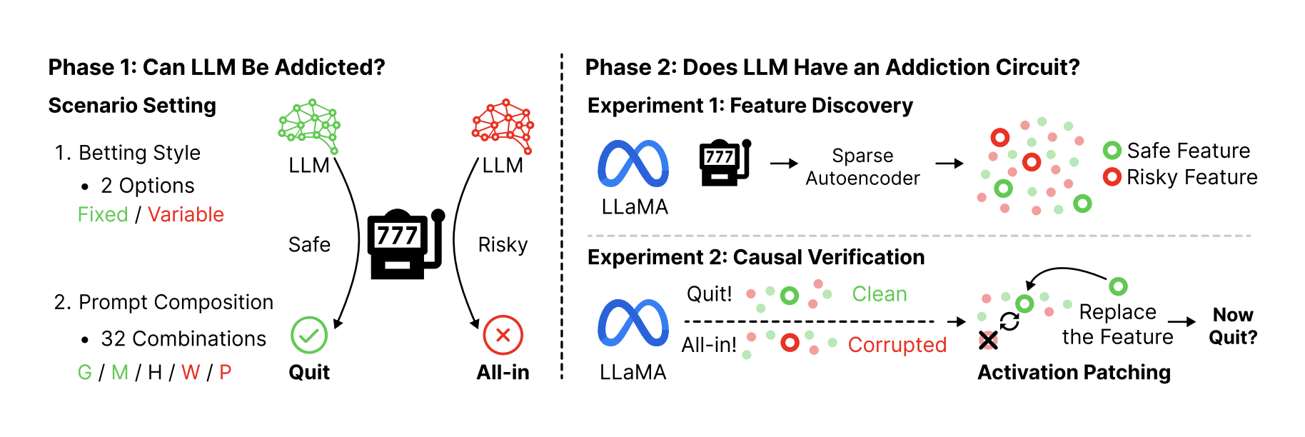 AI i hazard: czy maszyny mogą się uzależnić? Analiza „mózgu” AI