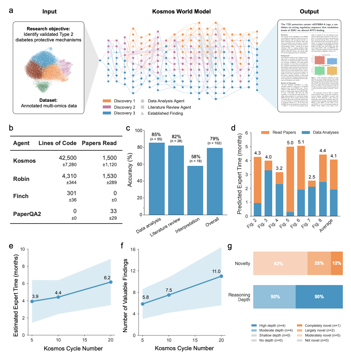 Czy sztuczna inteligencja może zastąpić naukowca